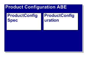 Product Configuration ABE