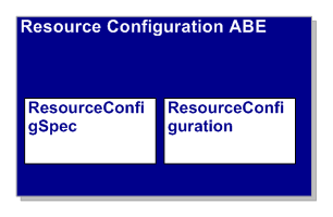 Resource Configuration ABE