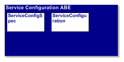 Service Configuration ABE