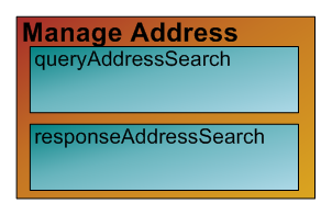 Manage Address