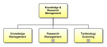 1.7.4 Knowledge & Research Management