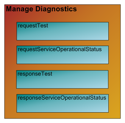 Manage Diagnostics