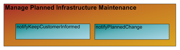 Manage Planned Infrastructure Maintenance
