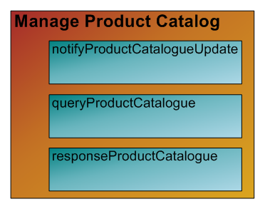 Manage Product Catalog