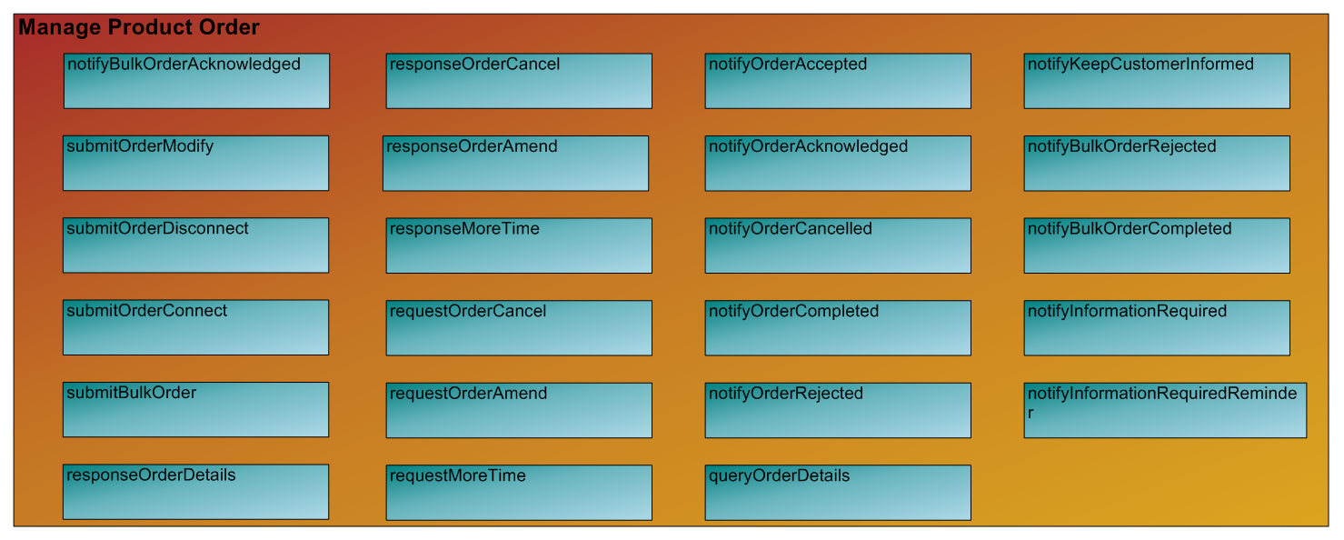 Manage Product Order