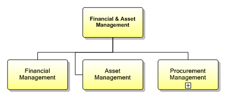 1.7.5 Financial & Asset Management