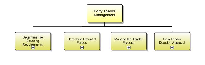 1.6.2 Party Tender Management