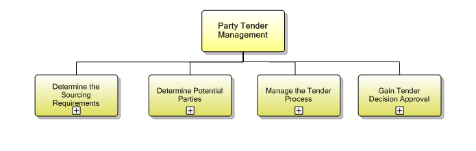 tender manager salary