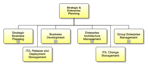 1.7.1 Strategic & Enterprise Planning