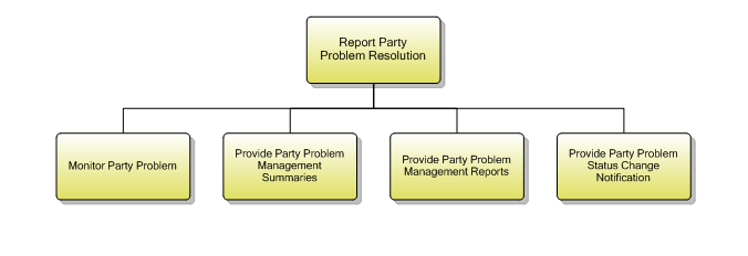 1.6.10.4 Report Party  Problem Resolution