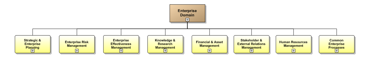 1.7. Enterprise Domain