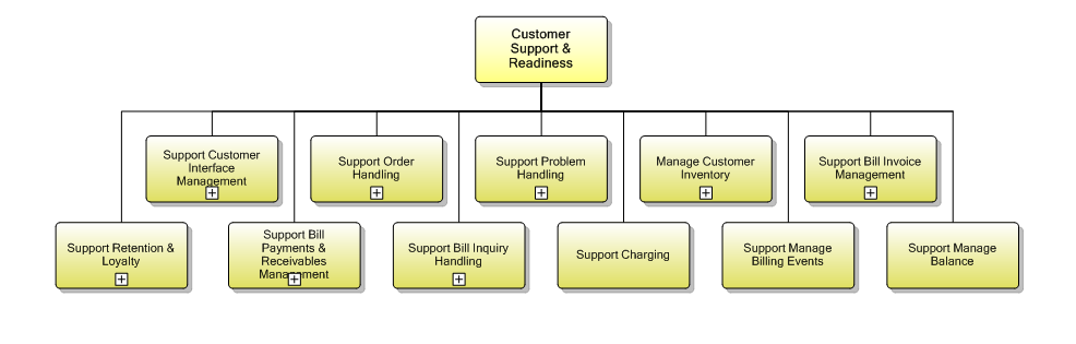 1.3.1 Customer Support & Readiness