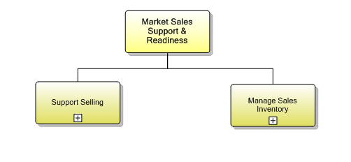 1.1.7 Market Sales Support & Readiness