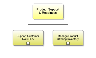 1.2.4 Product Support & Readiness