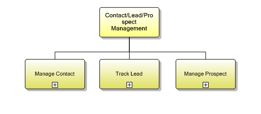 1.1.11 Contact/Lead/Prospect Management