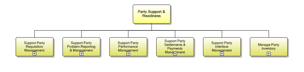 1.6.6 Party Support & Readiness