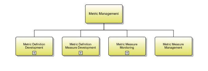 1.7.3.4.5 Metric Management