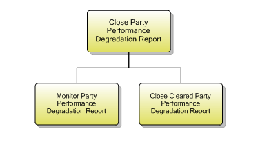 1.6.11.4 Close Party Performance Degradation Report