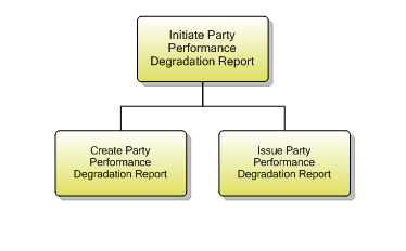 1.6.11.5 Initiate Party Performance Degradation Report