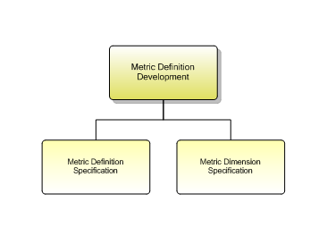 1.7.3.4.5.1 Metric Definition Development