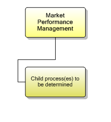 1.1.12 Market Performance Management