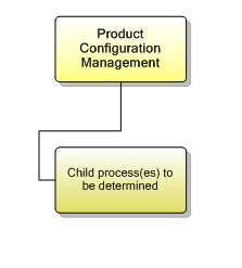 1.2.5 Product Configuration Management