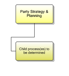 1.6.1 Party Strategy & Planning