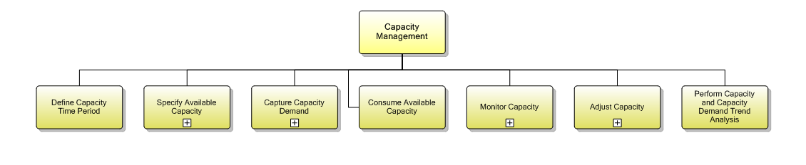 1.8.2 Capacity Management