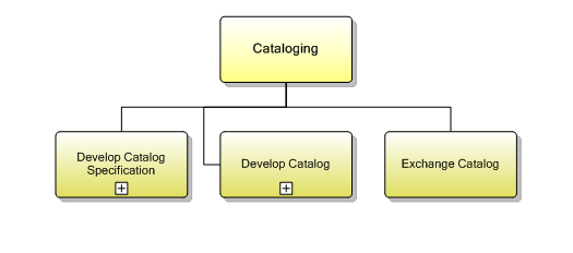 1.8.1 Cataloging