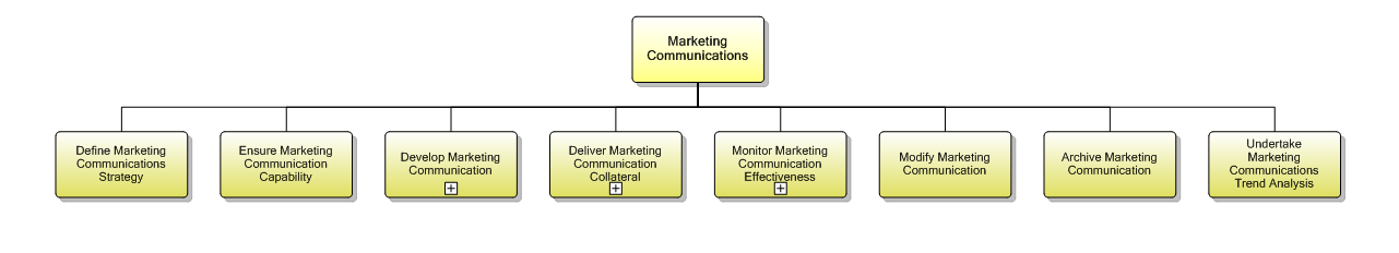 1.1.14 Marketing Communications