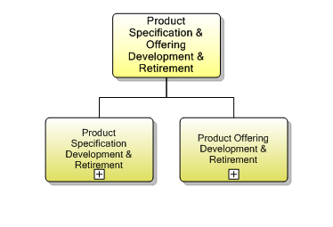 1.2.7 Product Specification & Offering Development & Retirement