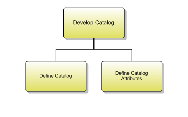 1.8.1.2 Develop Catalog
