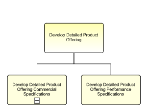 1.2.7.2.1.3 Develop Detailed Product Offering