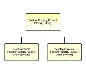 1.2.7.2.2.4 Feature/Property Product Offering Pricing