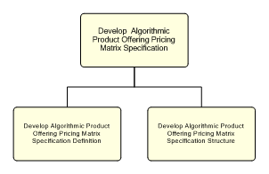 1.2.7.2.2.3.1 Develop  Algorithmic Product Offering Pricing Matrix Specification