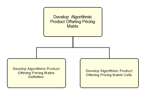 1.2.7.2.2.3.2 Develop  Algorithmic Product Offering Pricing Matrix