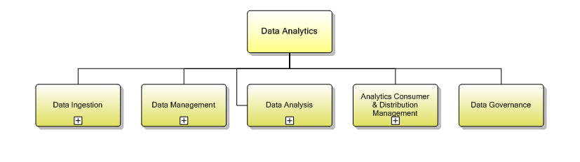 1.7.8.1 Data Analytics