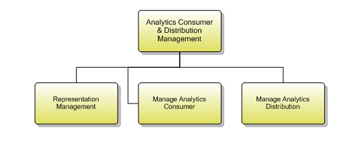 1.7.8.1.4 Analytics Consumer & Distribution Management