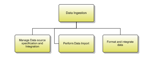 1.7.8.1.1 Data Ingestion