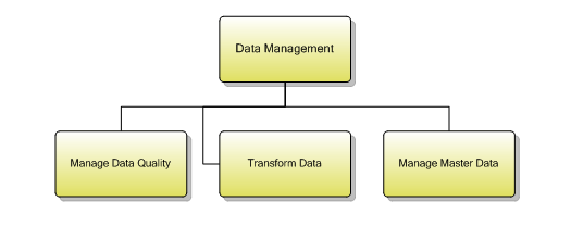 1.7.8.1.2 Data Management