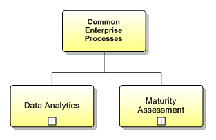 1.7.8 Common Enterprise Processes