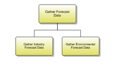 1.1.3.2 Gather Forecast Data