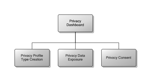 5.23 Privacy Dashboard