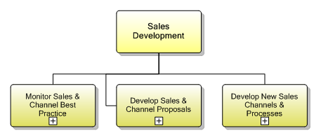 1.1.5 Sales Development