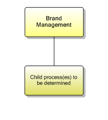 1.1.16 Brand Management