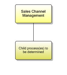 1.1.8 Sales Channel Management