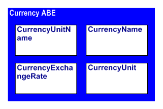 Currency ABE