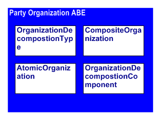 Party Organization ABE