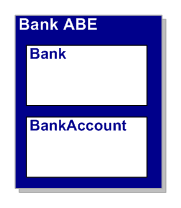 Bank ABE