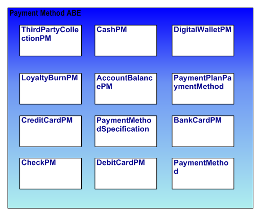 Payment Method ABE